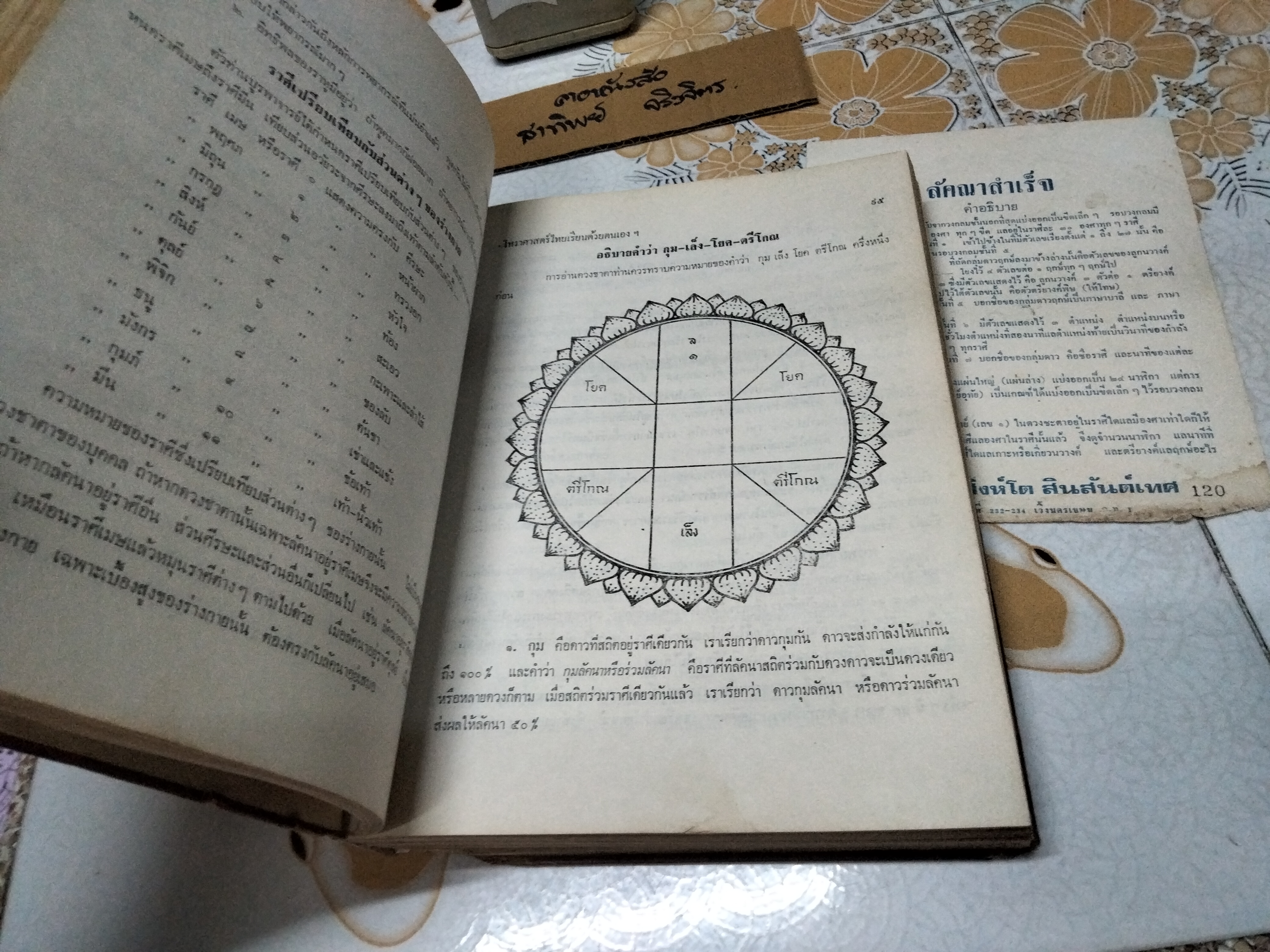 โหราศาสตร์ไทย เรียนด้วยตนเอง (เล่มเดียวจบ) โดย สิงห์โต สุริยาอารักษ์ พิมพ์ 4/2526 (มีตำหนิซ่อมสันปก) **สินค้าหมด**