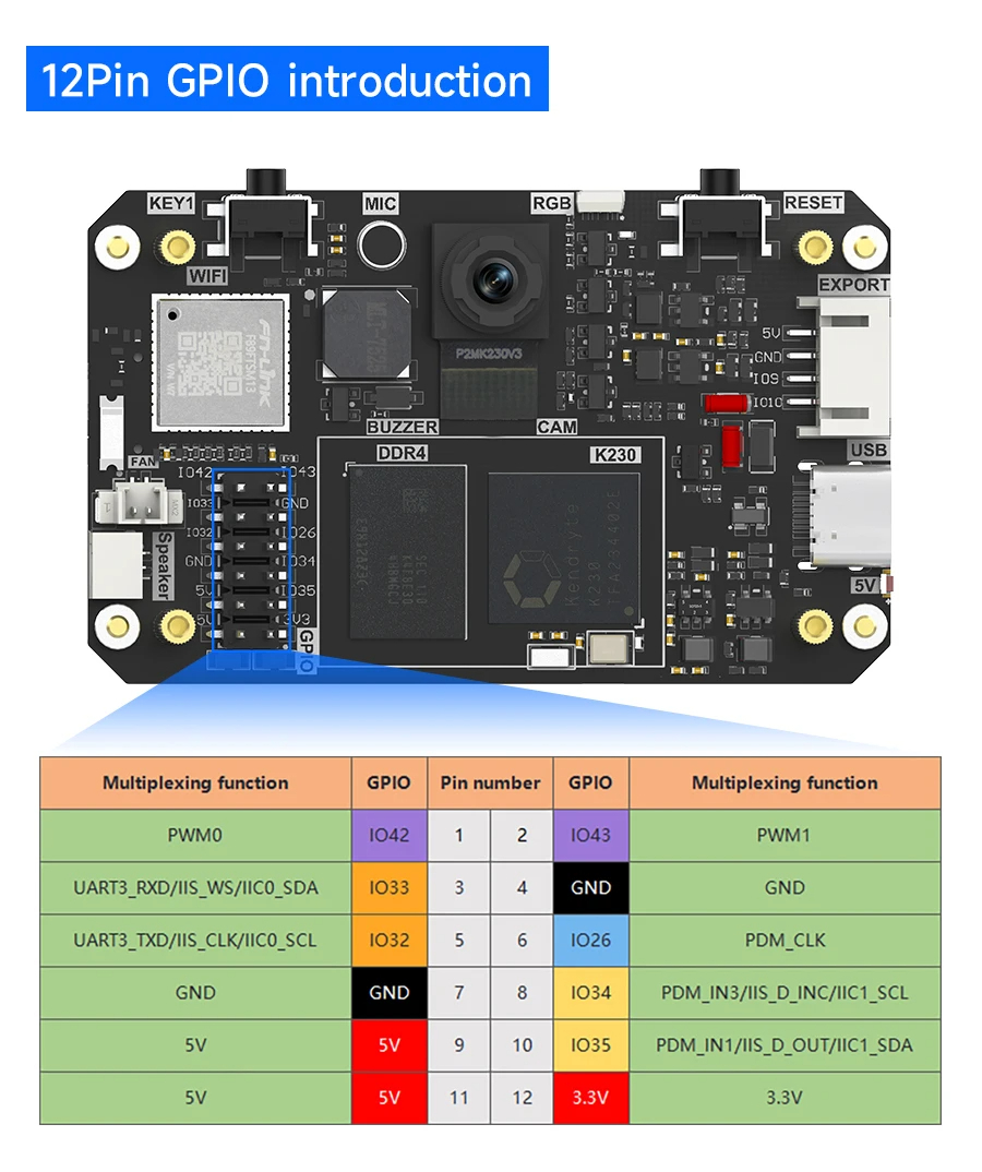 AI Visual Recognition Module โมดูลกล้องอัจฉริยะ