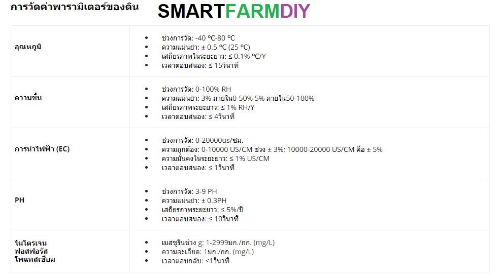 กล่องเซนเซอร์วัด NPK 7 in 1