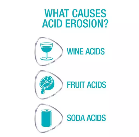 (Pre Order) SENSODYNE® Pronamel® Intensive Enamel Repair, Extra Fresh 96.4g - Toothpaste ยาสีฟัน เซ็นโซดายน์ นำเข้าจาก USA