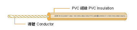 UL1028 HOOK-UP Wire PVC 電子線