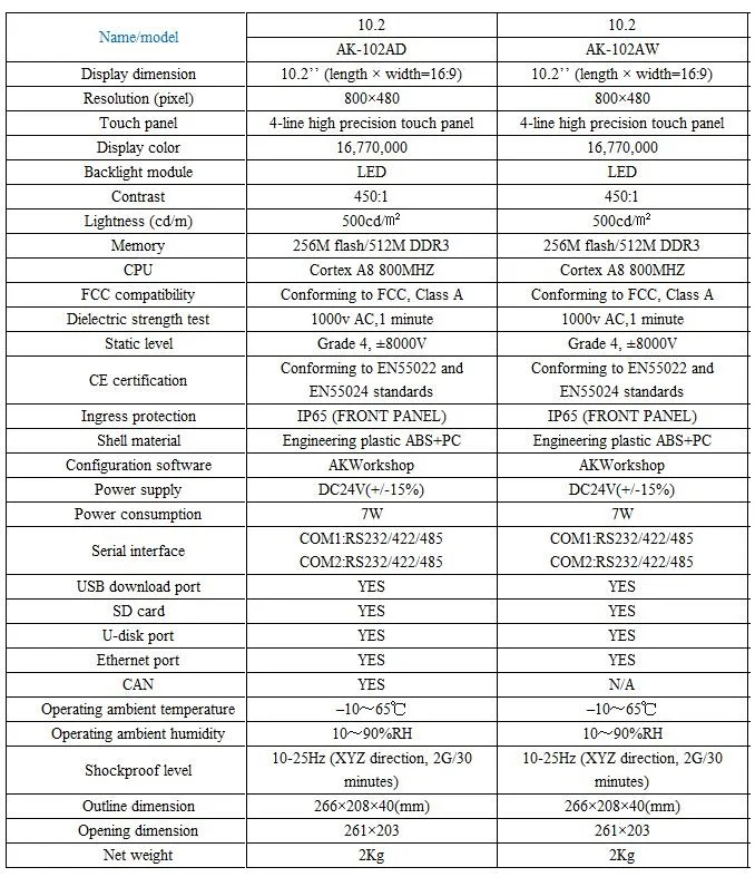 samkoon ak-102aw หน้าจอ 10.2 นิ้ว ทัสกรีน WiFi