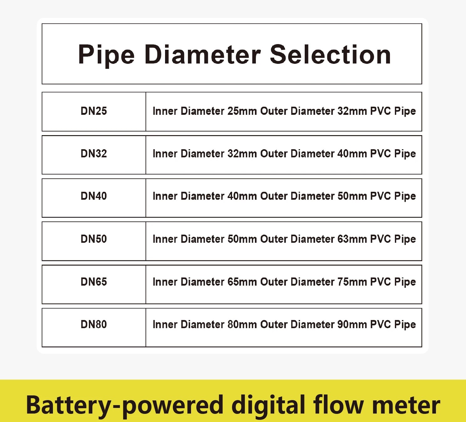 ครื่องวัดอัตราการไหลดิจิตอล PVC รุ่น ZJPVC-BT01
