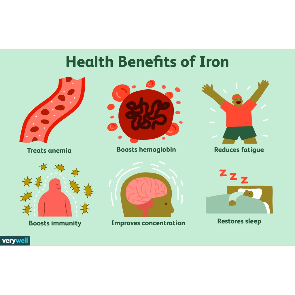 Doctor's Best® High Absorption Iron With Ferrochel 27mg 120 Tablets ธาตุเหล็ก ดูดซึมได้อย่างมีประสิทธิภาพ