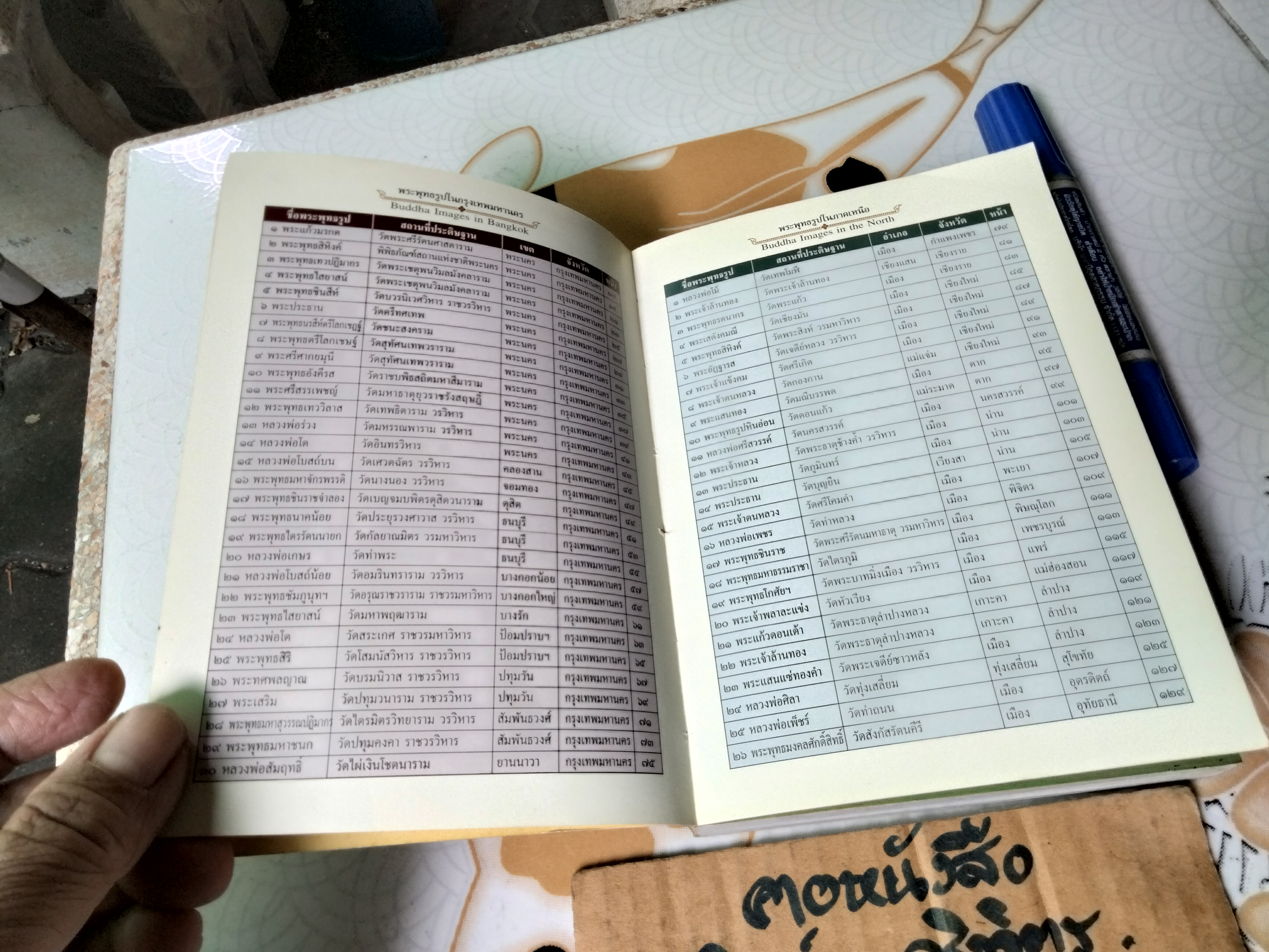 พระพุทธปฏิมาล้ำค่าของเมืองไทย - คู่มือไหว้พระพุทธรูปศักดิ์สิทธิ์ทั่วประเทศ โดย ทศพล จังพานิชย์กุล