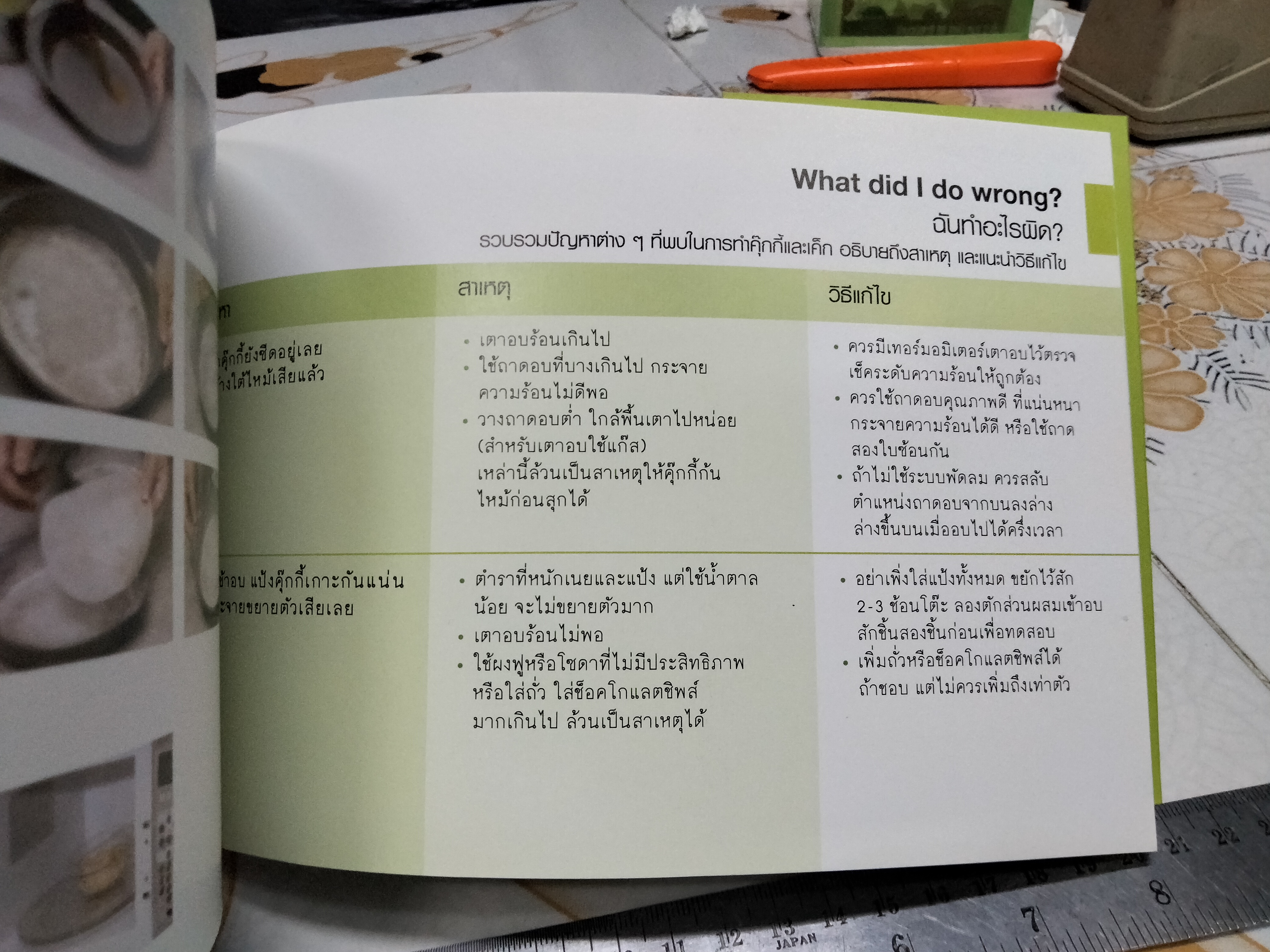 10 BEST CAKES & COOKIES TO GIVE โดย ปริสนา บุญสินสุข **สินค้าหมด**