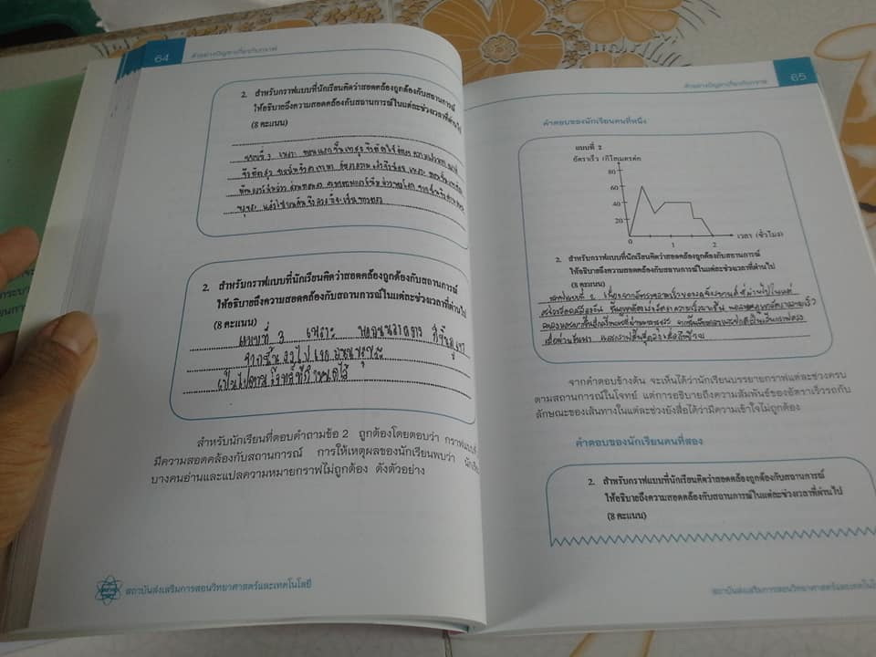 ตัวอย่างการประเมินผลการเรียนรู้คณิตศาสตร์ มัธยมศึกษาตอนต้น เล่ม 1-3 + หนังสือ มาตรฐานครู คณิตศาสตร์ โดย สสวท. **สินค้าหมด**