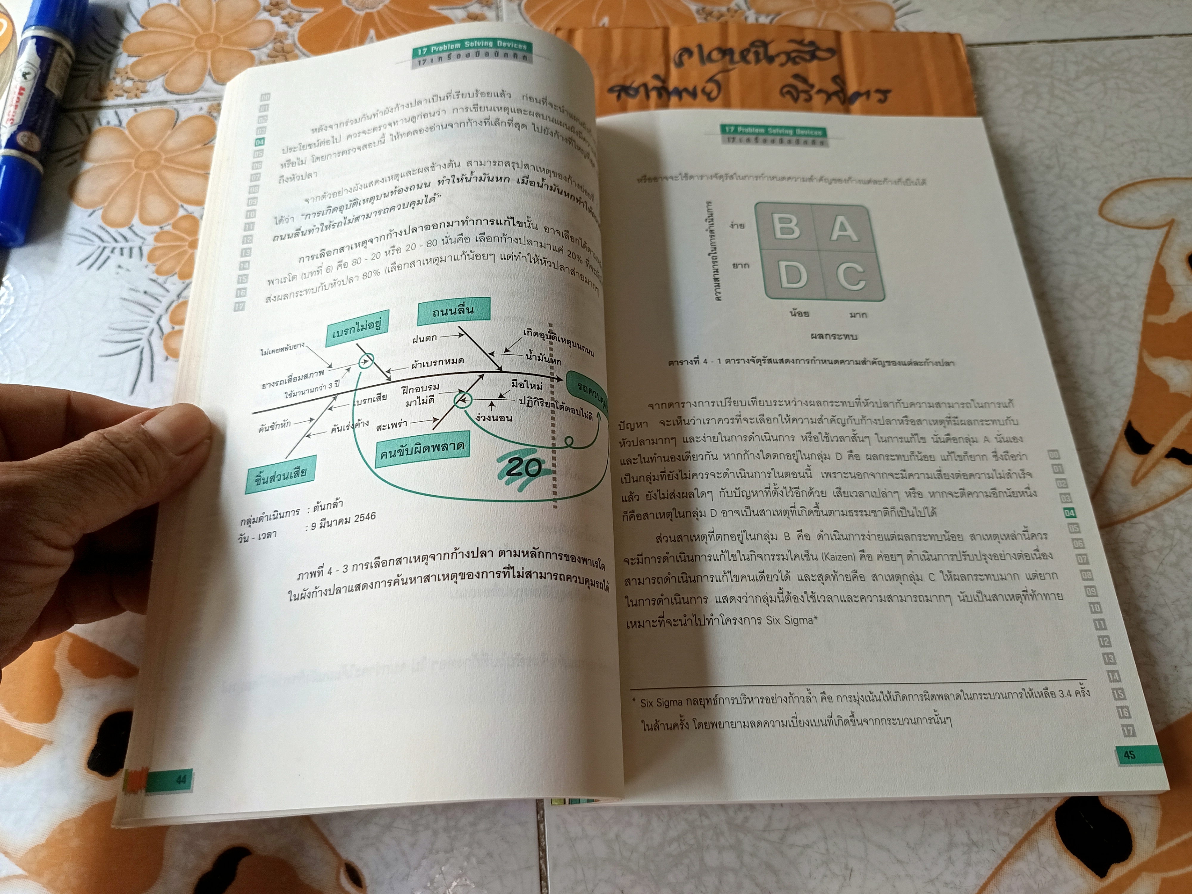 17 เครื่องมือนักคิด - 17 Problem Solving Devices โดย วันรัตน์ จันทกิจ พิมพ์ครั้งที่ 3/2547 โดยสถาบันเพิ่มผลผลิตแห่งชาติ **สินค้าหมด**