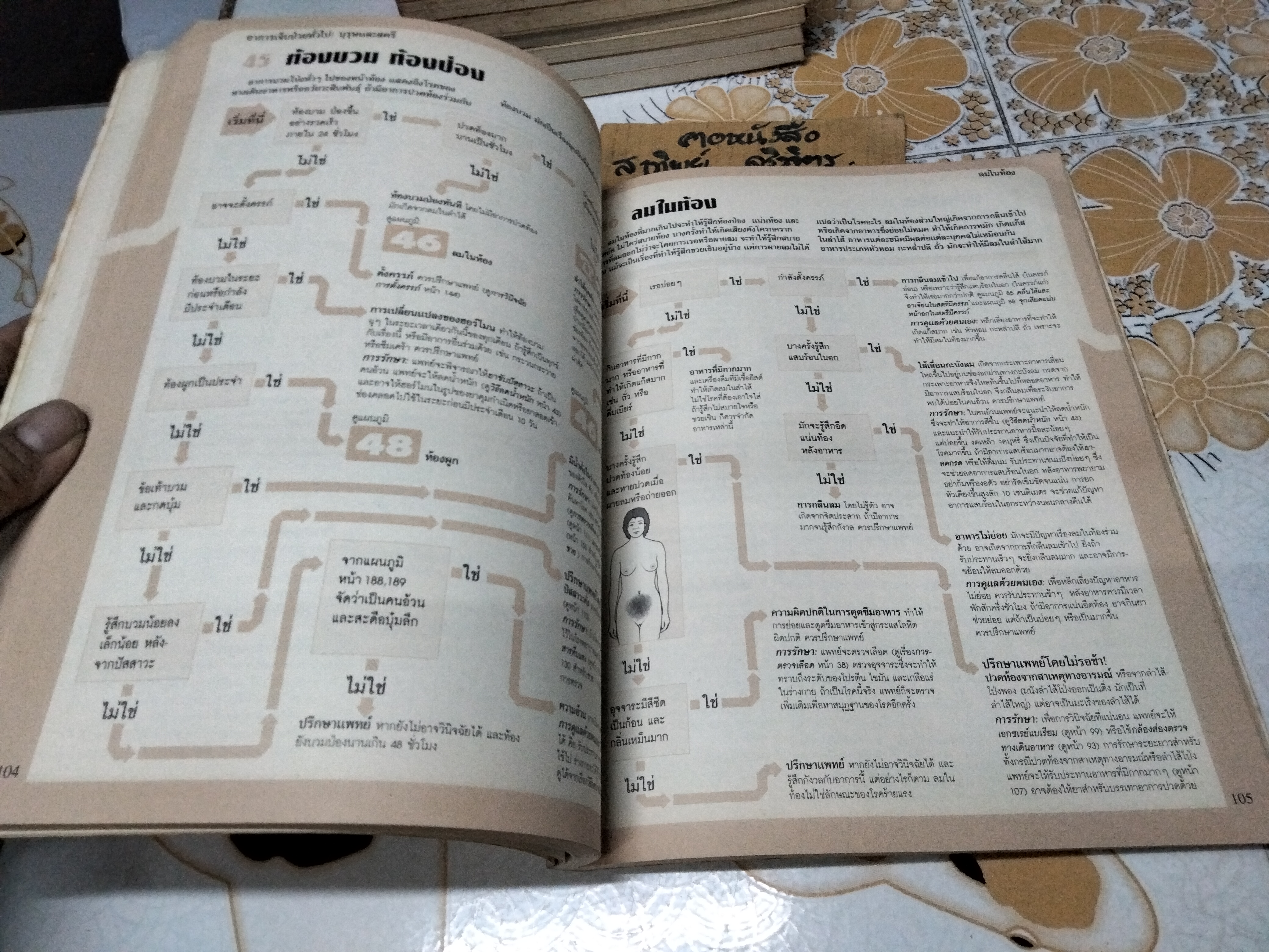 คู่มือสุขภาพประจำบ้าน : เพื่อวินิจฉัยโรคภัยด้วยตนเองก่อนพบแพทย์ คู่มือสุขภาพประจำบ้านเล่ม 2 สำหรับผู้ใหญ่