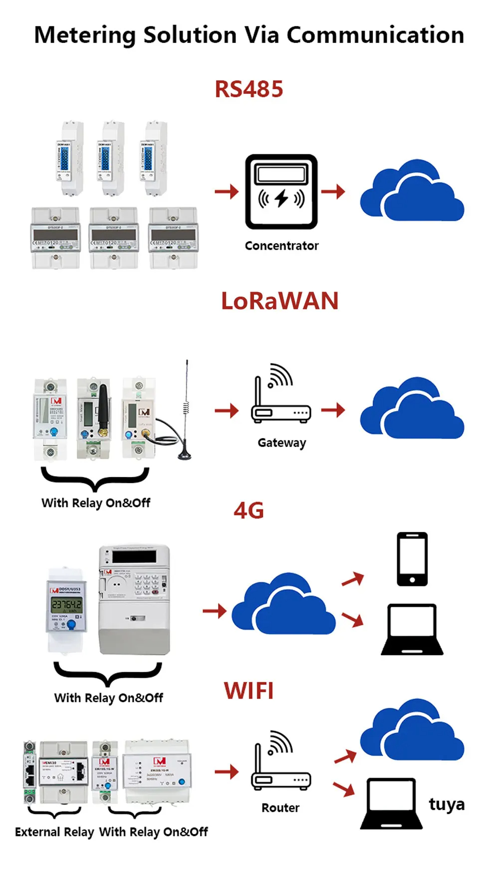 DC power meter RS485 5-1000VDC 2000A (ขายเฉพาะโมดูล DC power meter เท่านั้น)