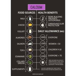 21st Century® Niacin 100mg Plus Calcium,250mg Plus Calcium 125mg, 500 mg แบบ Prolonged Release, วิตามินบี ไนอะซิน