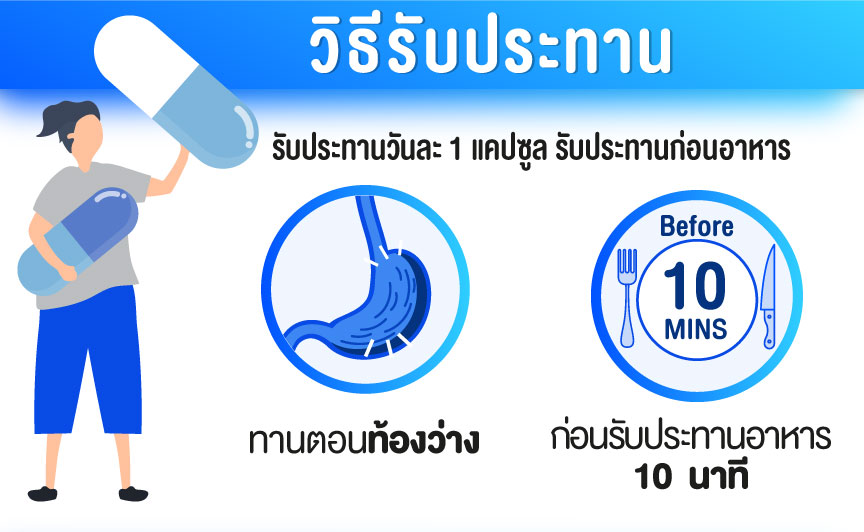 วิธีทานชัวร์พลัส วิธีทานชัวร์พลัส
