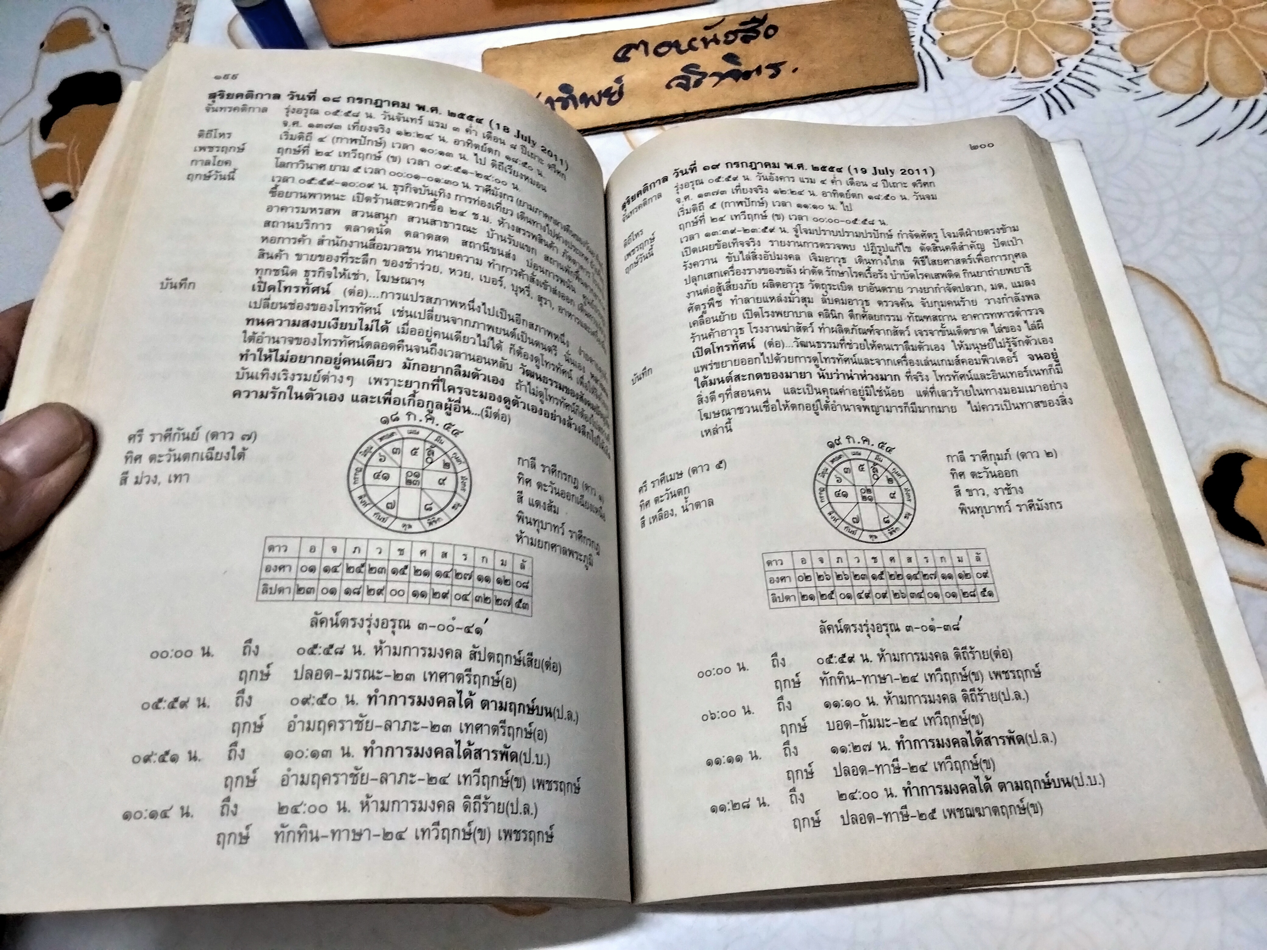 หนังสือปฎิทินฤกษ์บน-ฤกษ์ล่าง (ฉบับเก่าๆ) คำนวณโดย จำรัส ศิริ (ขายรวม 10 เล่ม)