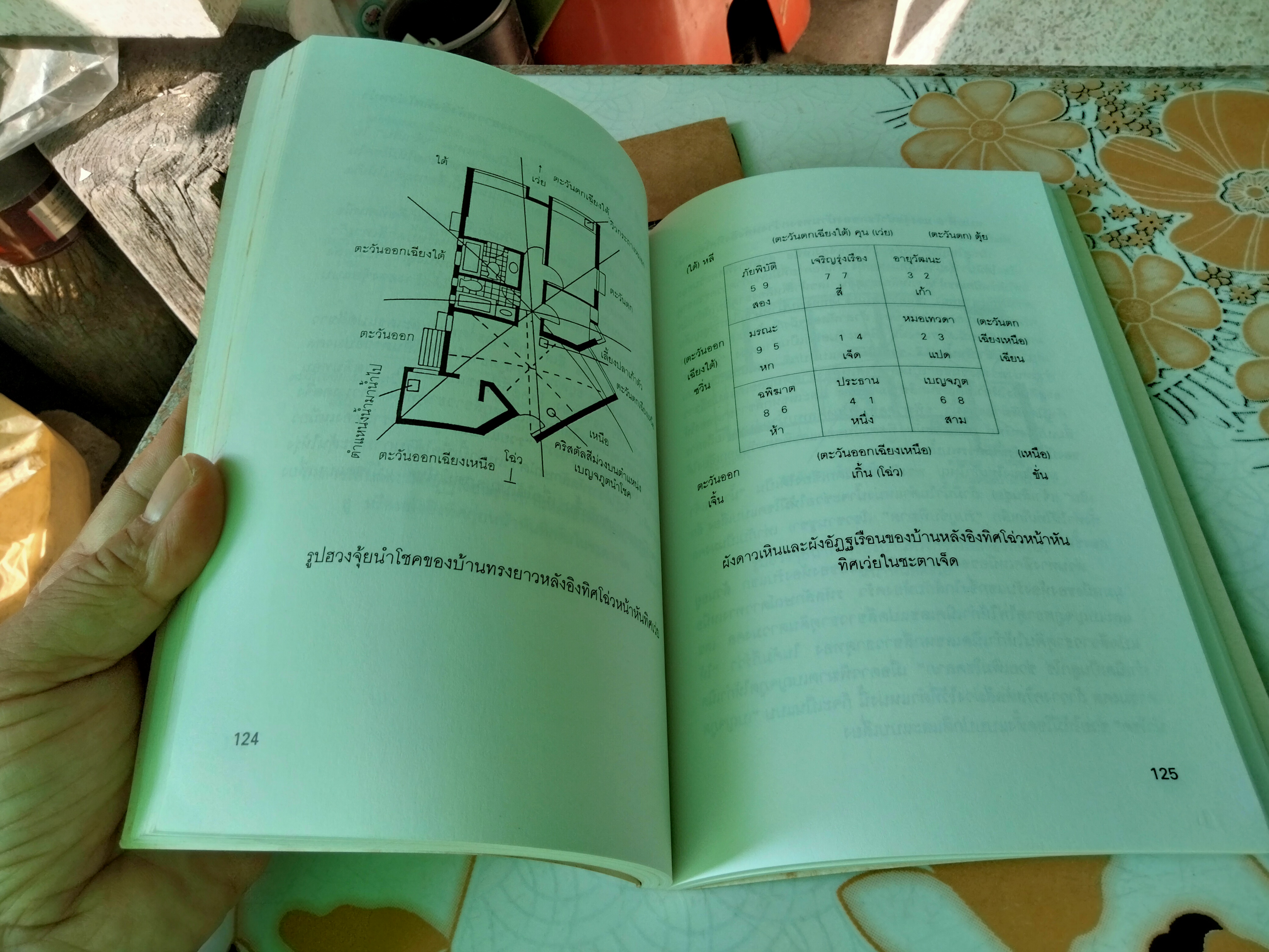 ฮวงจุ้ยนำโชค โดย ซินแส ไป่เฮ่อหมิง เขียน พัลลภ อำพันกูล แปลเรียบเรียง ฉบับพิมพ์ครั้งแรก 2538