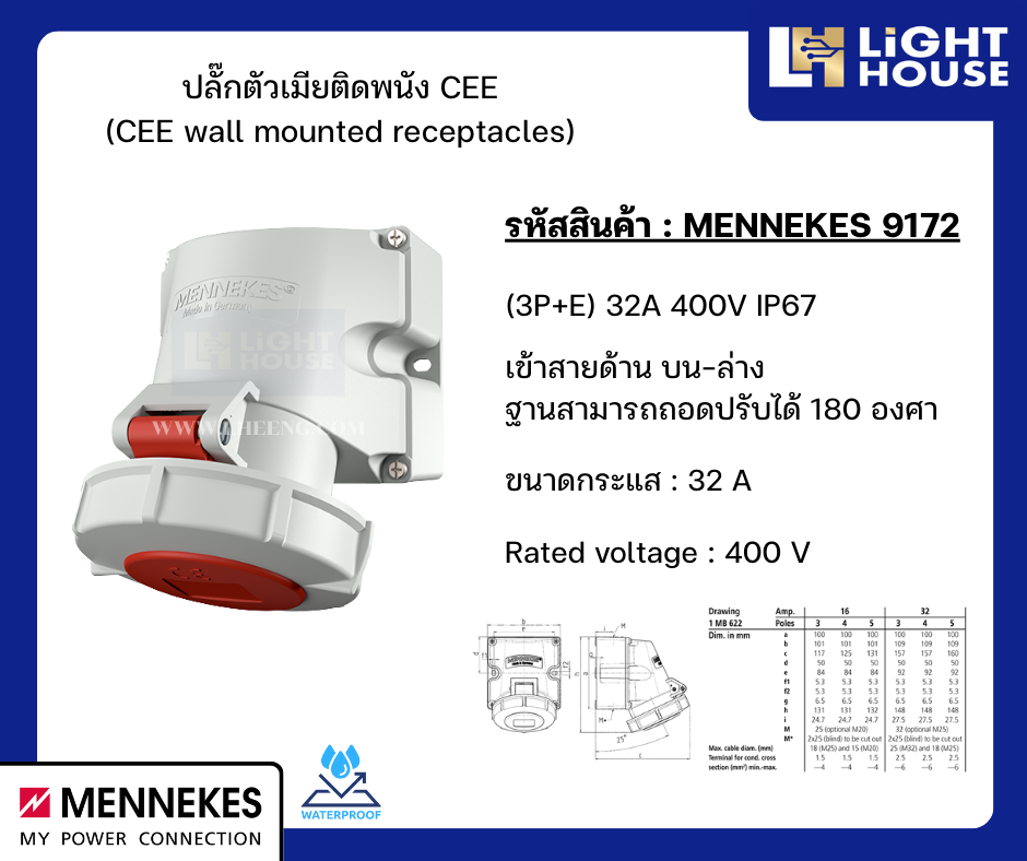MENNEKES 9172 ปลั๊กตัวเมียติดพนัง ชนิดกันน้ำ (3P+E) 32A 400V IP67