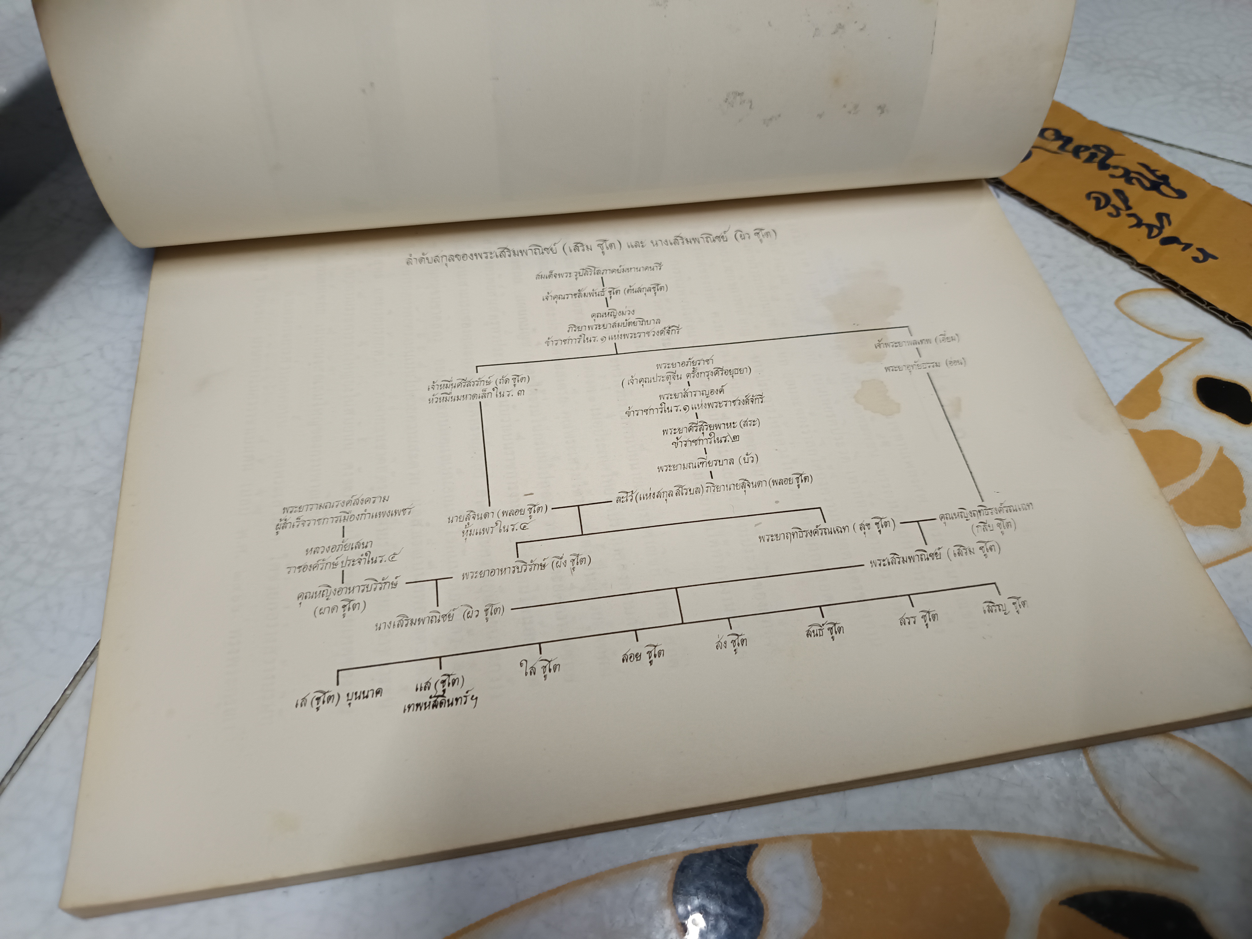 ประมวลกฎหมายอาญา พ.ศ 2499 รวบรวมโดย พ.ต.ท.สืบวงศ์ วิชัยลักษณ์ พิมพ์เป็นอนุสรณ์ในงานพระราชทานเพลิงศพ อำมาตย์เอก พระเสริมพาณิชย์ (เสริม ชูโต)