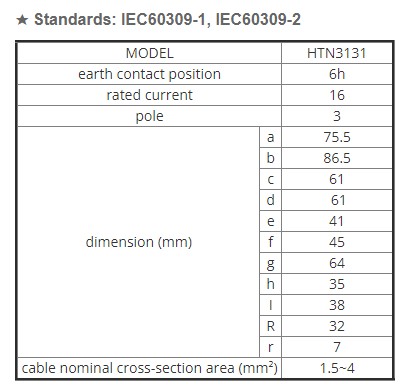 ตู้เพาเวอร์ปลั๊ก ตู้ไฟชั่วคราว สำหรับไซต์ก่อสร้าง ปั๊มน้ำมัน นอกอาคาร ปลั๊กเมีย 2P+E (3 ขา) กันน้ำ 6 ชุด เต้ารับกราวด์คู่ 1 ชุด เมนเบรคเกอร์ 2P50A ใช้งานง่าย