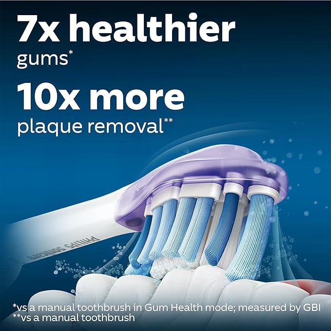 Philips® Sonicare G3 Premium Gum Care Brush Heads 4 Brush Heads หัวแปรงสีฟันไฟฟ้า รีฟิว 4 หัว รุ่น G3 HX9054/65 White