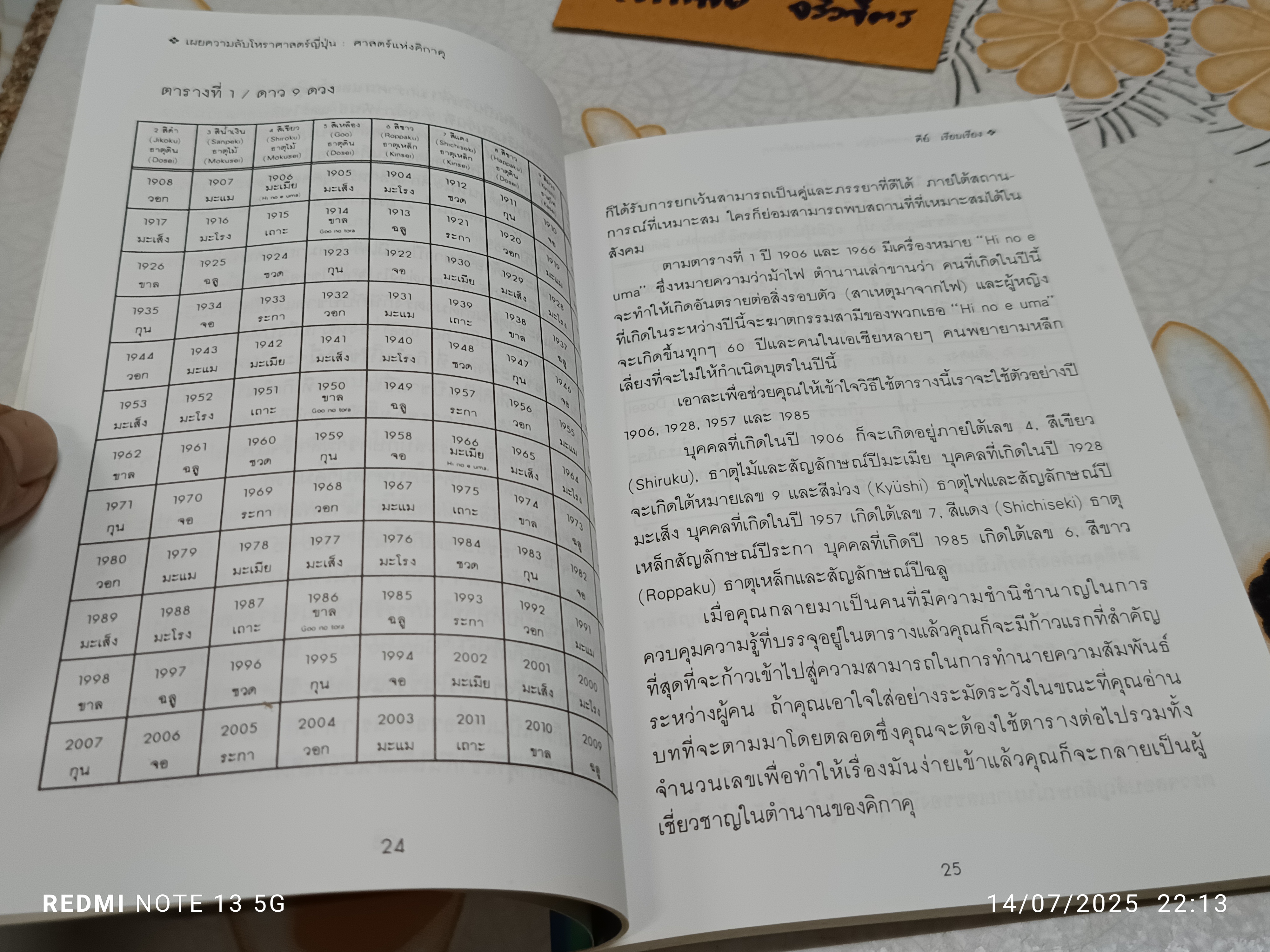 โหราศาสตร์ญี่ปุ่น ศาสตร์แห่งคิกาคุ สำนักพิมพ์แสงดาว พิมพ์ปีพ.ศ 2541 / พิมพ์แจกเป็นของขวัญปีใหม่ พ.ศ 2545