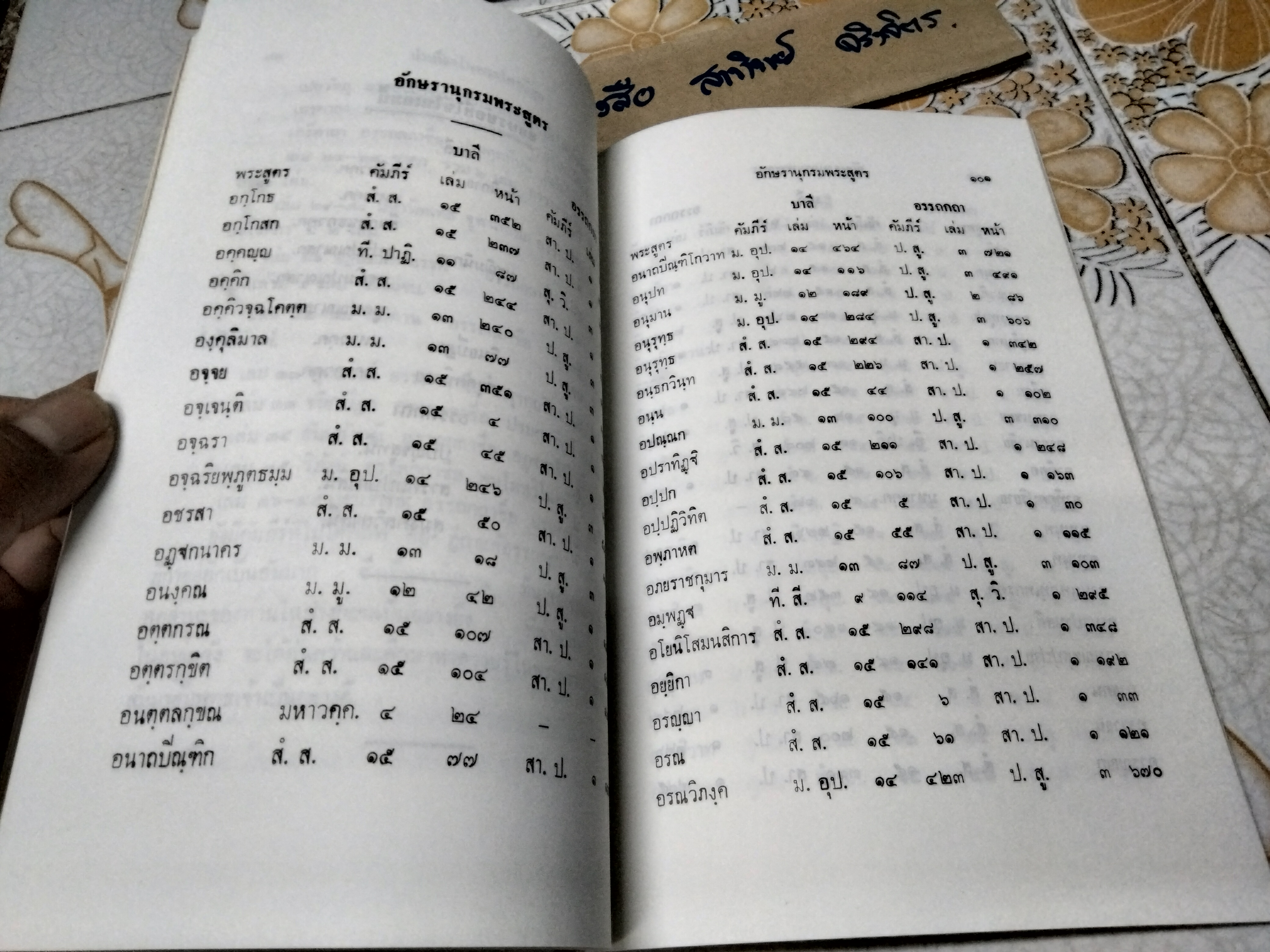 นำเที่ยวในพระไตรปิฎก สมเด็จพระวันรัต (จับ ฐิตธมฺโม) มูลนิธิมหามกุฏฯ พิมพ์ถวายในงานพระราชทานเพลิงศพ สมเด็จพระวันรัต (จับ ฐิตธมฺมเถร) **สินค้าหมด**