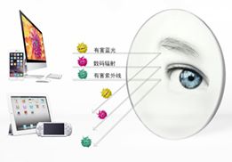 แว่นตาเด็ก ป้องกันแสงสีฟ้า