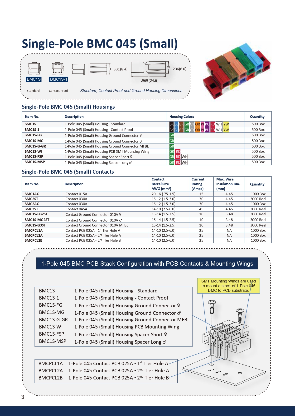 Single-Pole BMC 045 (Small)