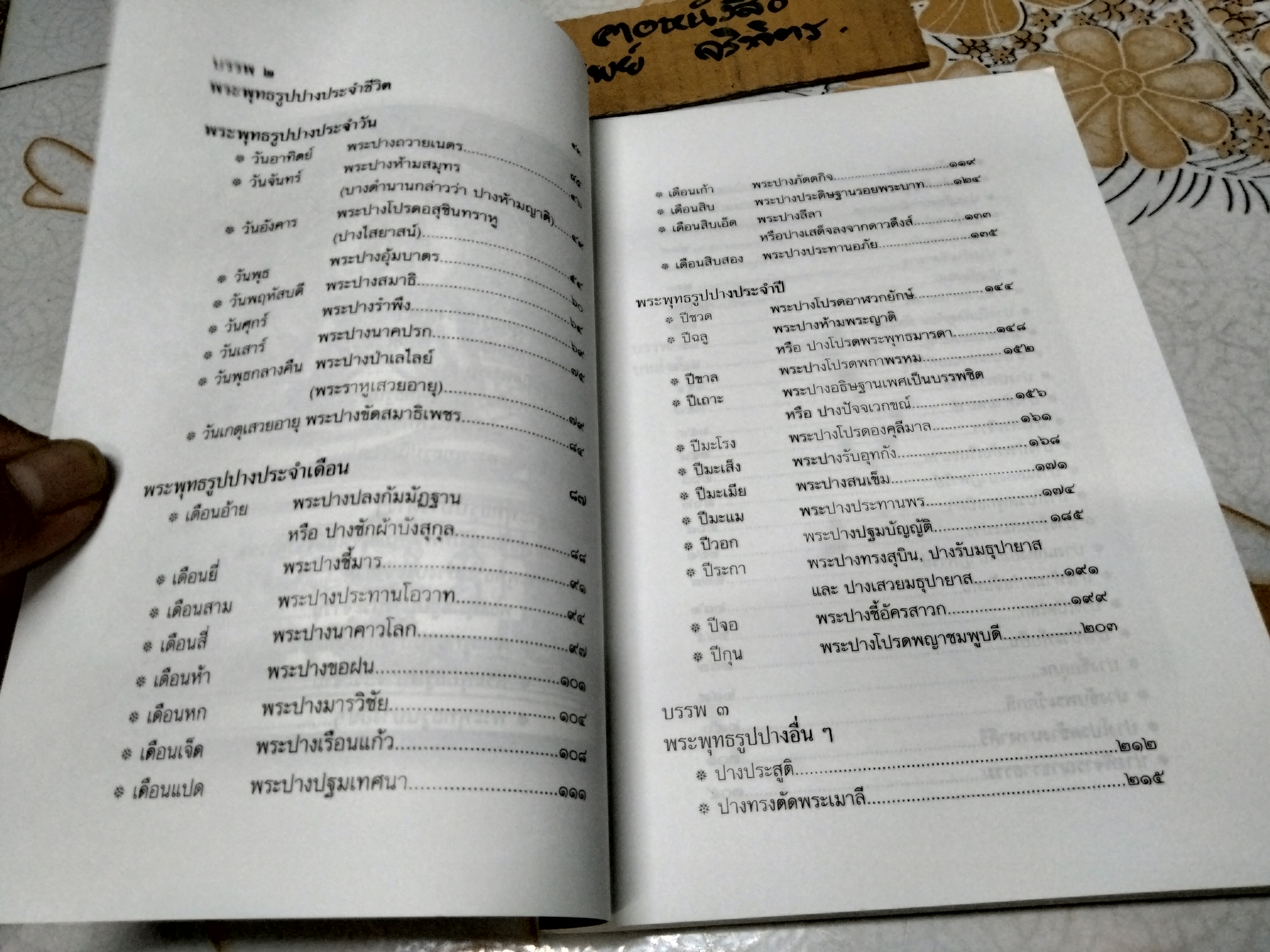ปางพระพุทธรูป เรียบเรียงโดย สมพร ไชยภูมิธรรม พิมพ์ พ.ศ.2543