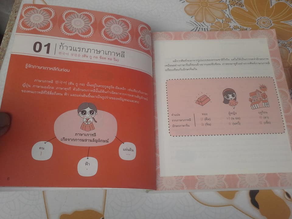 พูดเกาหลีจากจินตภาพ MIND MAP KOREAN + CD 1 แผ่น โดย นาริฐา สุขประมาณ