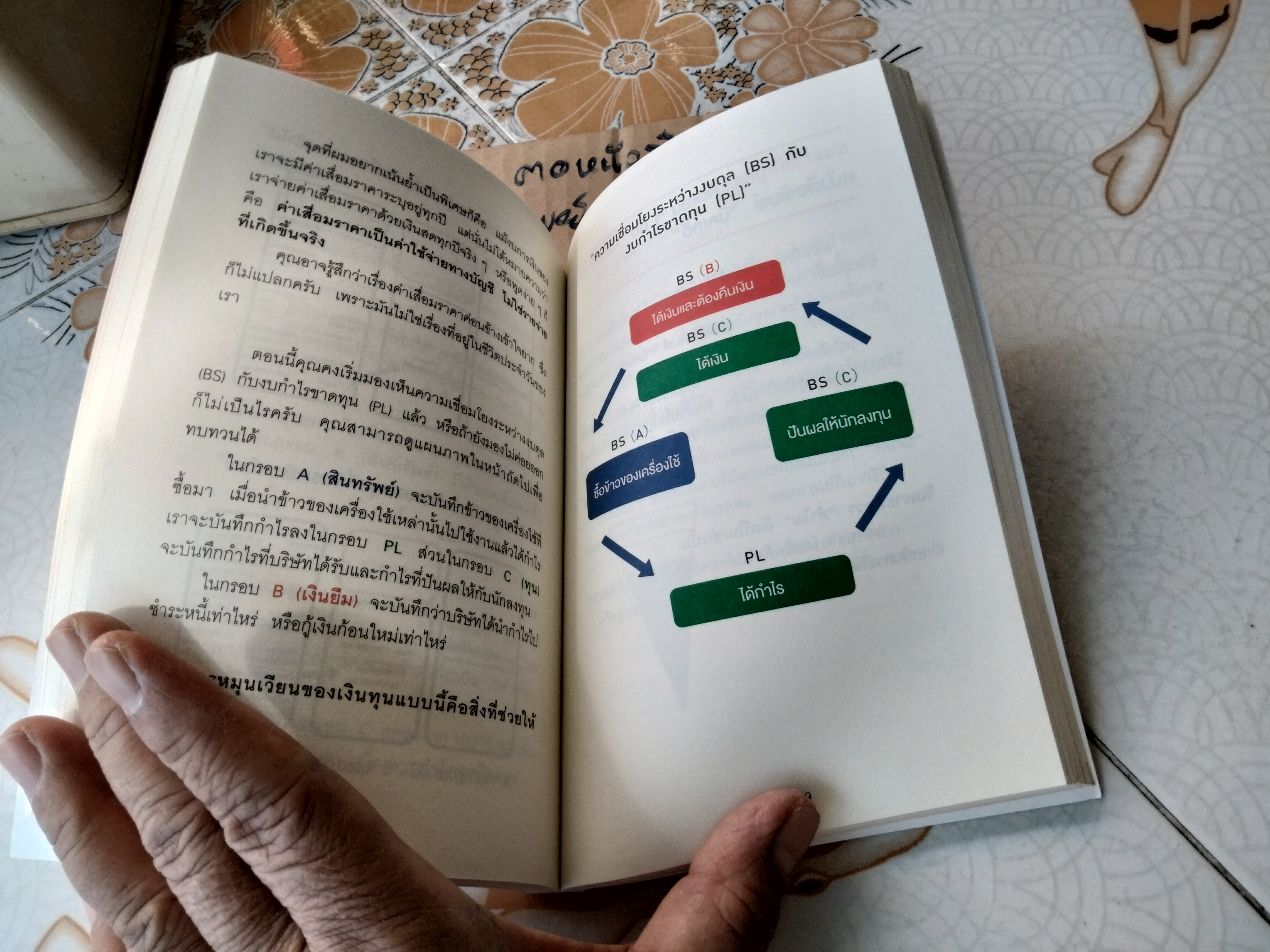 อ่านงบการเงินด้วยปากกา 3 สี โดย Kanji Yoshida (คินจิ โยะชิดะ) ผู้แปล ทินภาส พาหะนิชย์ **สินค้าหมด**