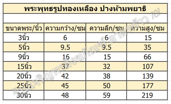 พระพุทธรูป,พระ,ปาง,ห้ามญาติ,ประจำ,เกิด,วันจันทร์,ขนาด