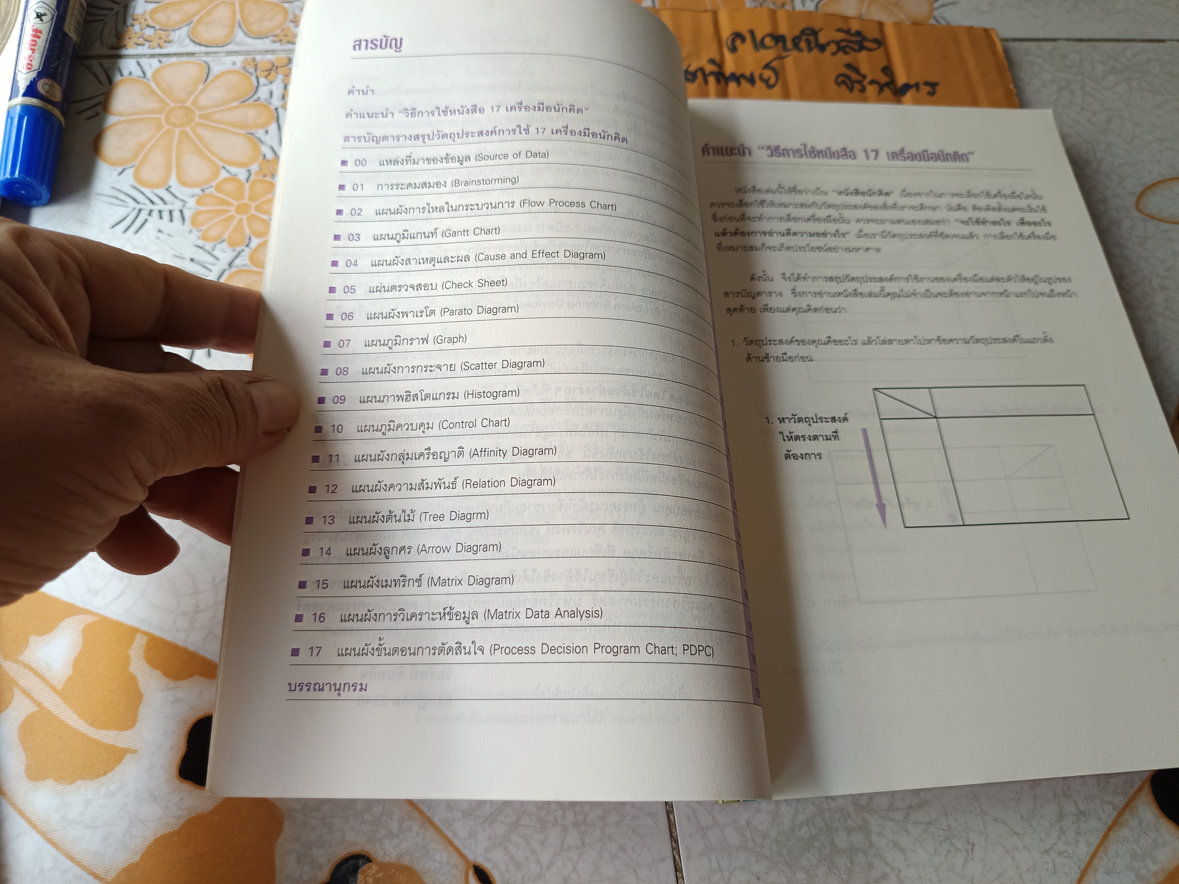 17 เครื่องมือนักคิด - 17 Problem Solving Devices โดย วันรัตน์ จันทกิจ พิมพ์ครั้งที่ 3/2547 โดยสถาบันเพิ่มผลผลิตแห่งชาติ **สินค้าหมด**