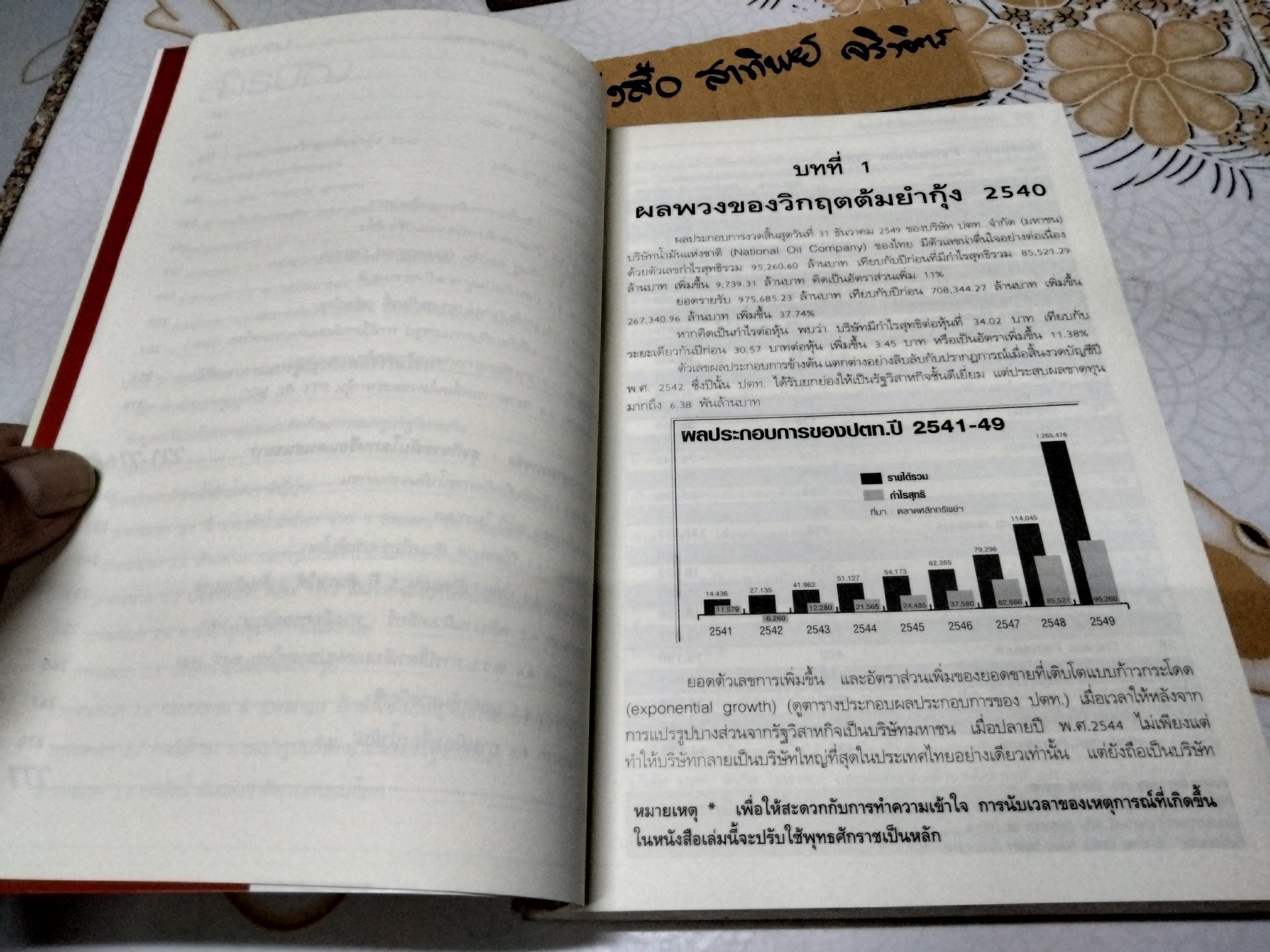ปตท.ไม่อยากตายก็ต้องโต ทางสามแพร่งบริษัทน้ำมันแห่งชาติ วิษณุ โชลิตกุล สำนักพิมพ์วลัญชทัศน์ **สินค้าหมด**