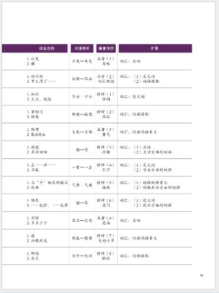 HSK标准教程6 下（含1MP3) HSK Standard Course 6B+MP3 หนังสือข้อสอบมาตรฐาน HSK Standard Course ระดับ 6B + MP3