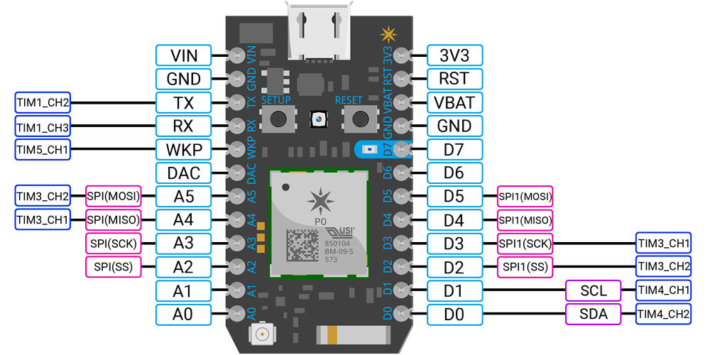Particle Photon with IoT WiFi บอร์ดพัฒนา