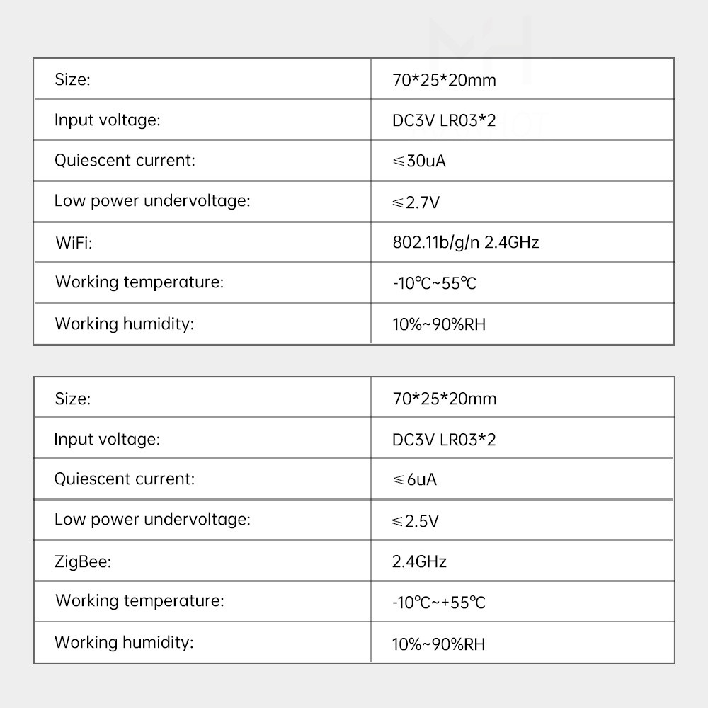 ชุด Temp/Humidity sensor ผ่าน App Tuya