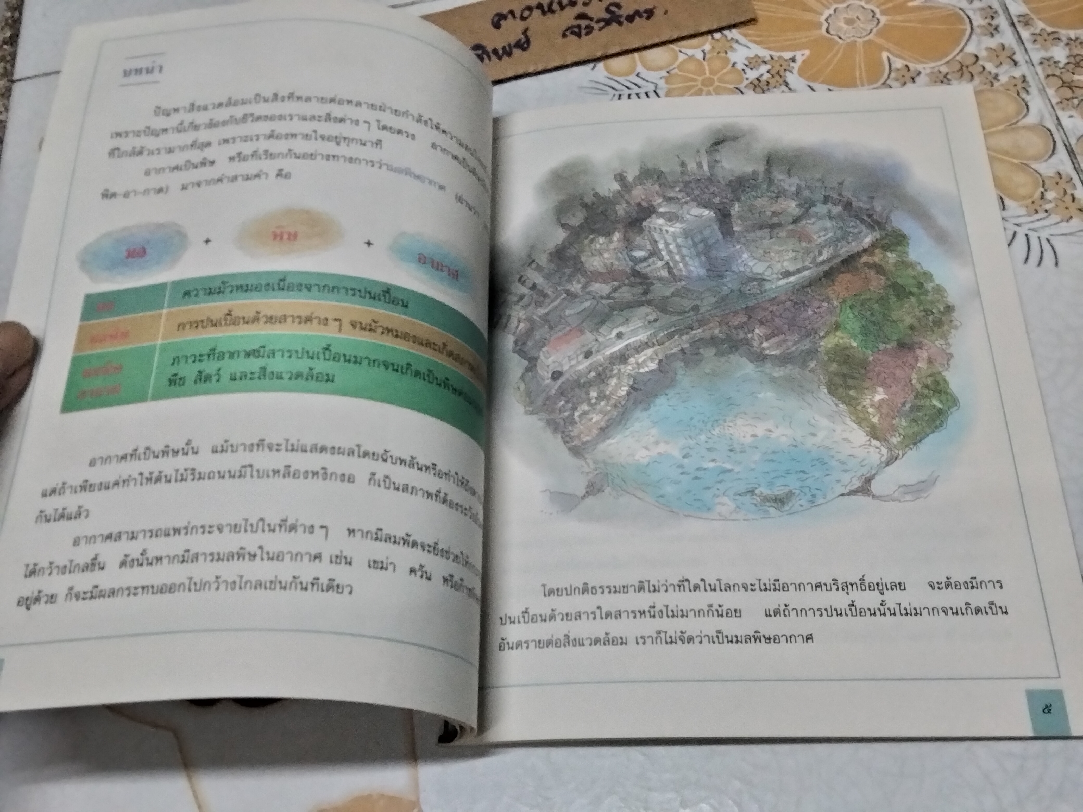 มลพิษอากาศ ...วรรณกรรมสำหรับเด็ก ธงชัย พรรณสวัสดิ์ เขียน ปรีดา ปัญญาจันทร์ , ชีวัน วิสาสะ วาดภาพ
