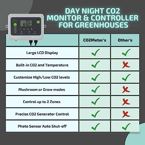 ชุดควบคุมก๊าซco2 - Day Night CO2 Monitor & Controller for Greenhouses