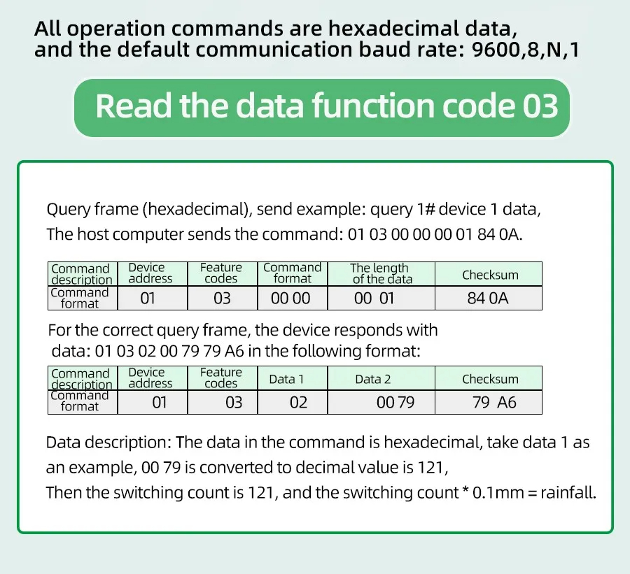 Solar Irradiance เซ็นเซอร์ตรวจวัดรังสีจากแสงอาทิตย์ RS485