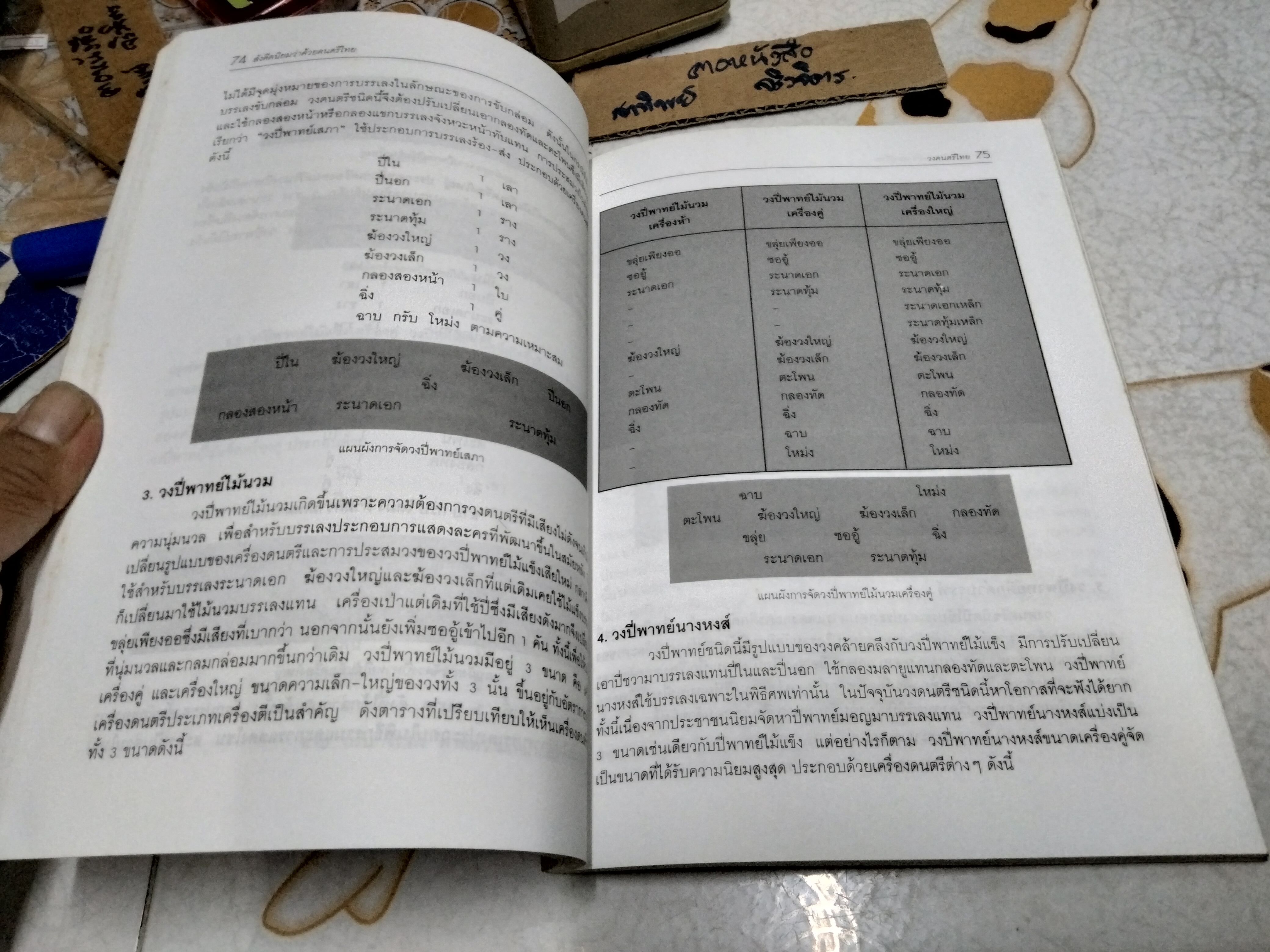 สังคีตนิยมว่าด้วยดนตรีไทย โดย ดร.เฉลิมศักดิ์ พิกุลศรี พิมพ์ครั้งที่ 2/2542