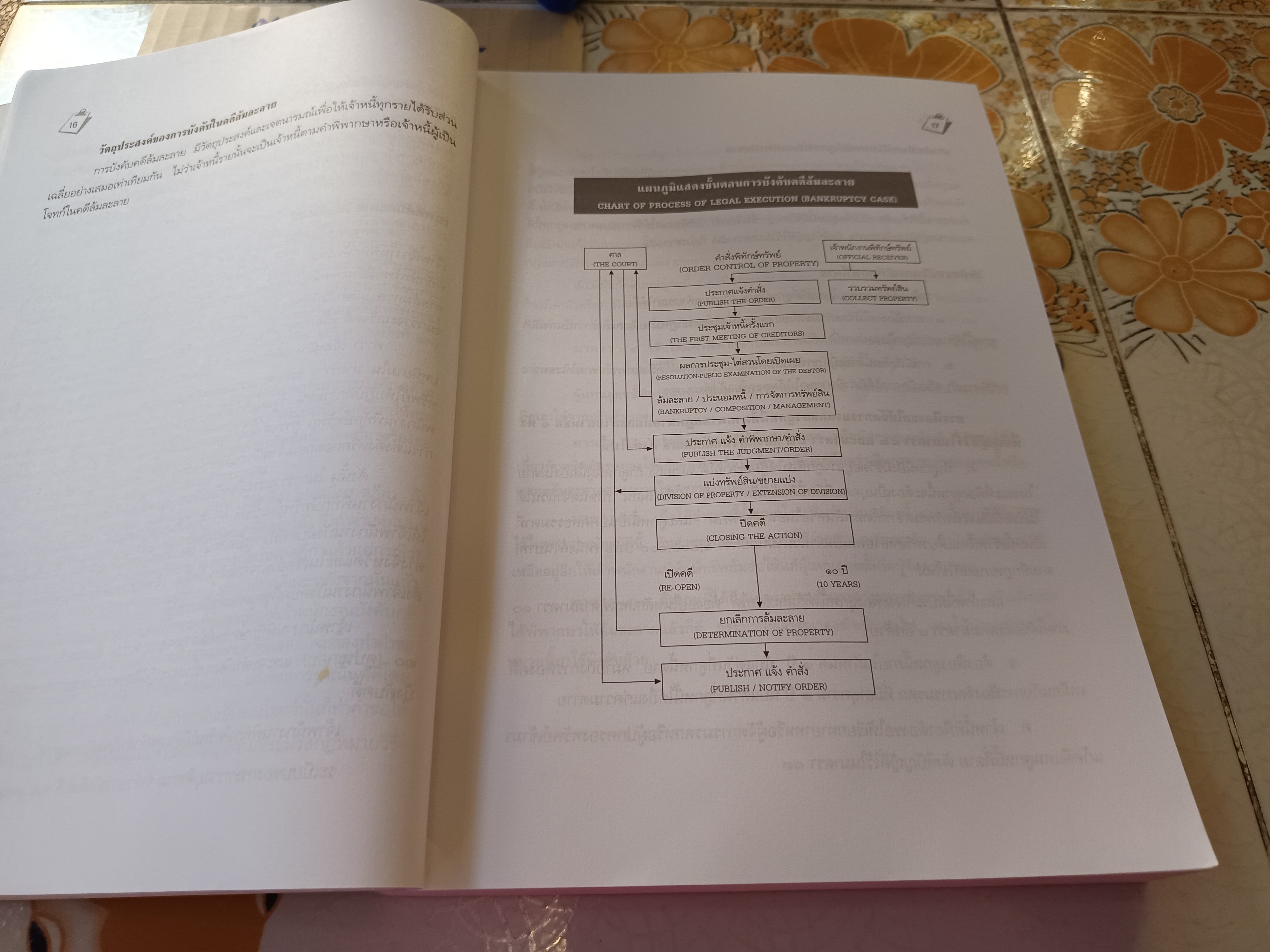 คู่มือการบังคับคดี โดย หม่อมหลวงสุพร อิศรเสนา พิมพ์ปีพ.ศ 2552 **สินค้าหมด**