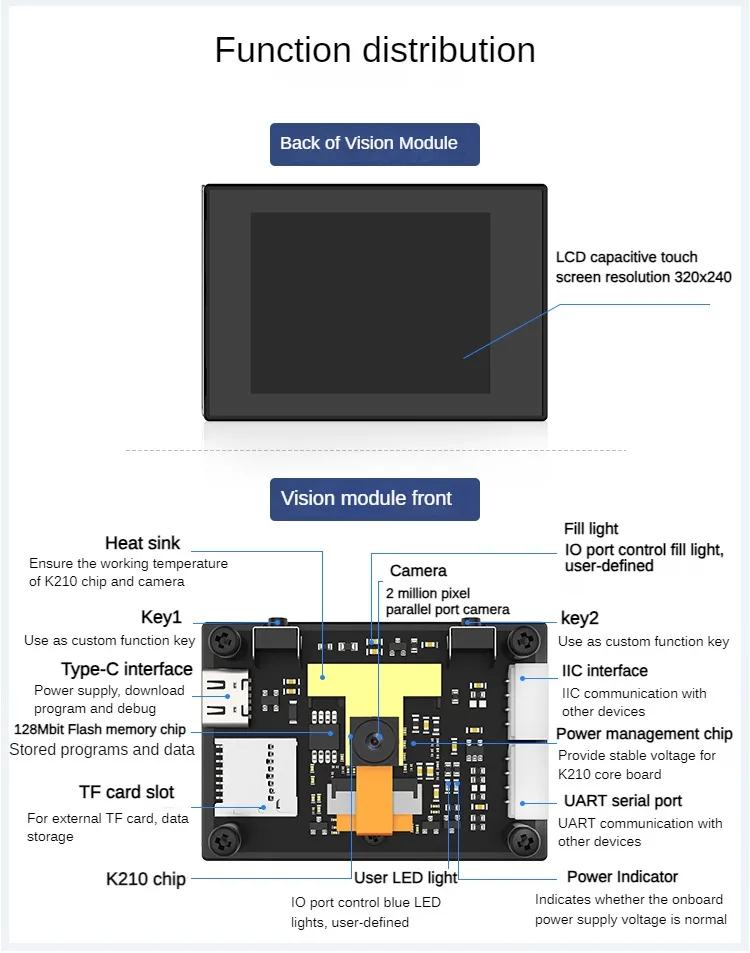 Vision Recognition โมดูล AI กล้องอัจฉริยะ Python Development Board