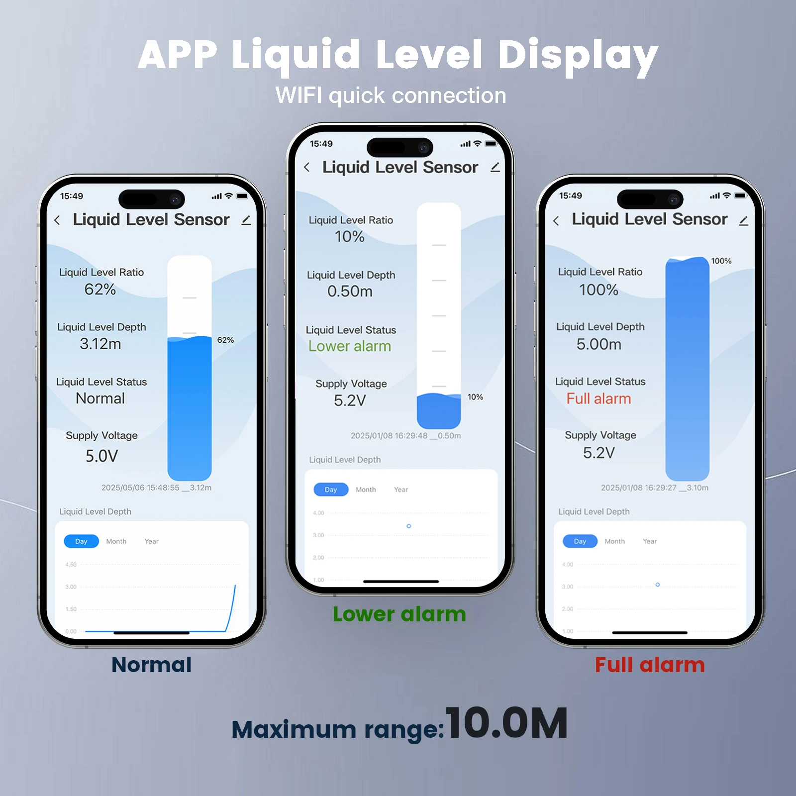 เซ็นเซอร์วัดระดับน้ำในถังสูง 0-10 m พร้อมแอพพลิเคชั่น ทำงานร่วมกับ Google Alexa, Assistance