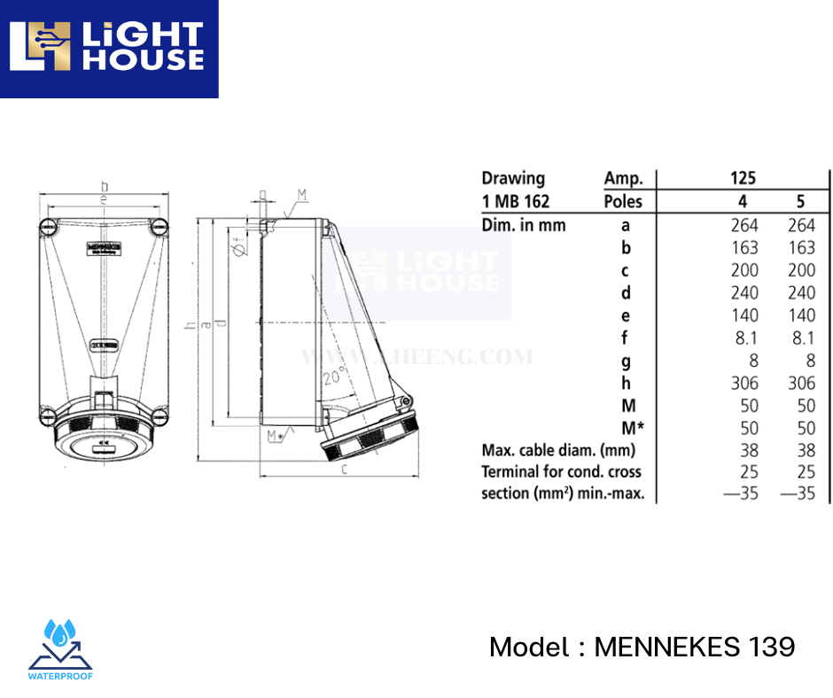 MENNEKES 139 ปลั๊กตัวเมียติดพนัง (3P+E) 125A 400V IP67