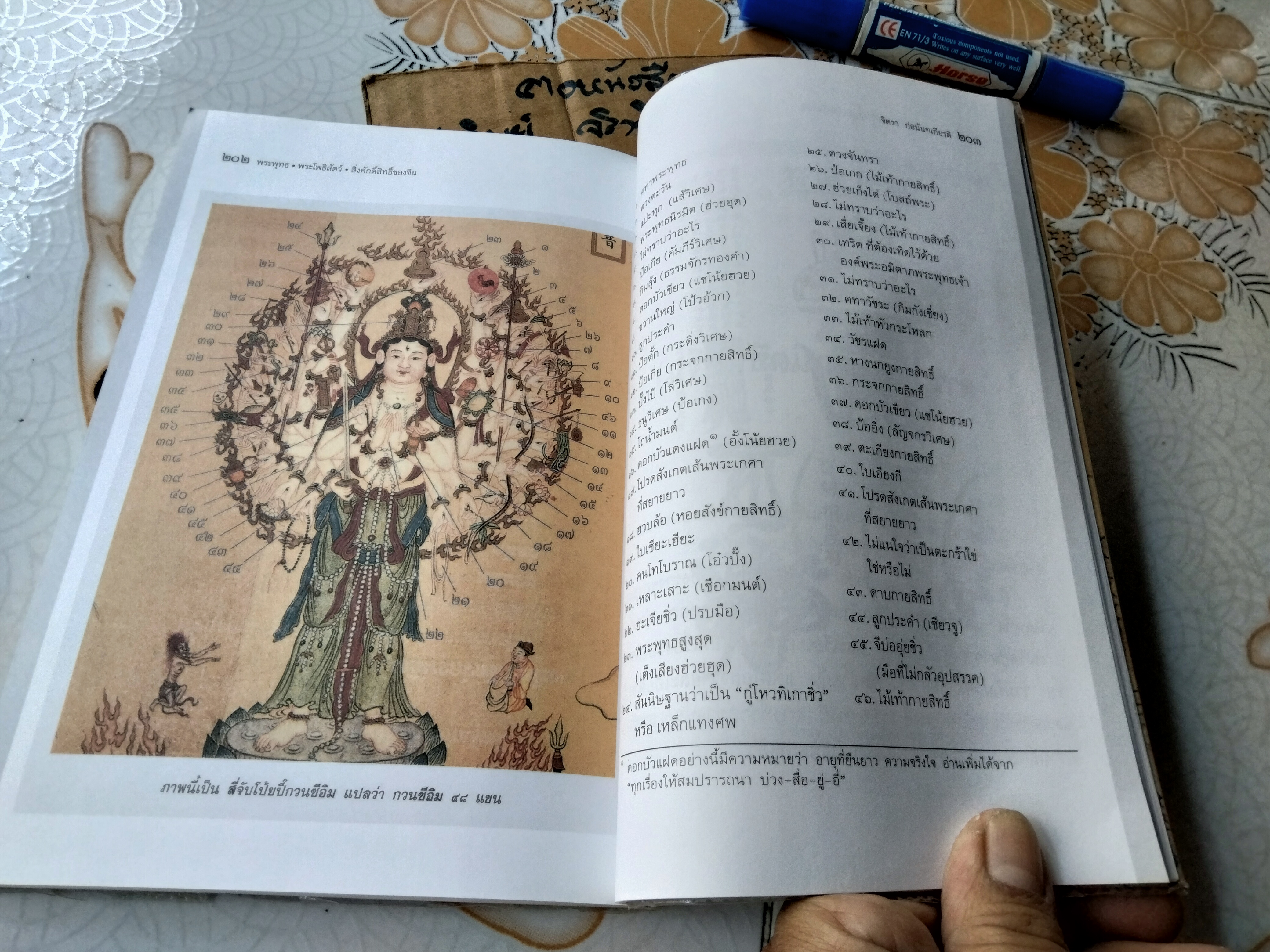 พระพุทธ พระโพธิสัตว์ สิ่งศักดิ์สิทธิ์ของจีน โดย จิตรา ก่อนันทเกียรติ พิมพ์ครั้งที่ 2/2542 สนพ.จิตรา **สินค้าหมด*"