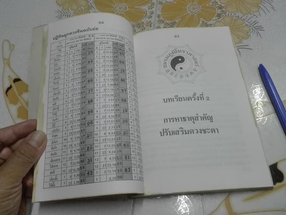 ผูกดวงจีน ภาควิชาฮวงจุ้ย ฉบับภาษาไทย. โดย อาจารย์ ชัยเมษฐ์ เชี่ยวเวช (หนังสือมีตำหนิ) **สินค้าหมด**