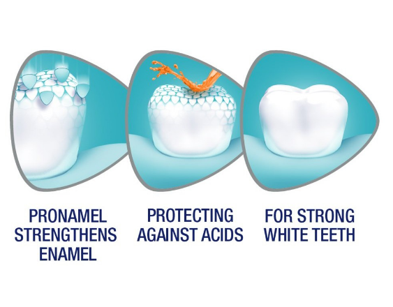 (Pre Order) Sensodyne® Pronamel Daily Protection 113g ยาสีฟัน เซ็นโซดายน์