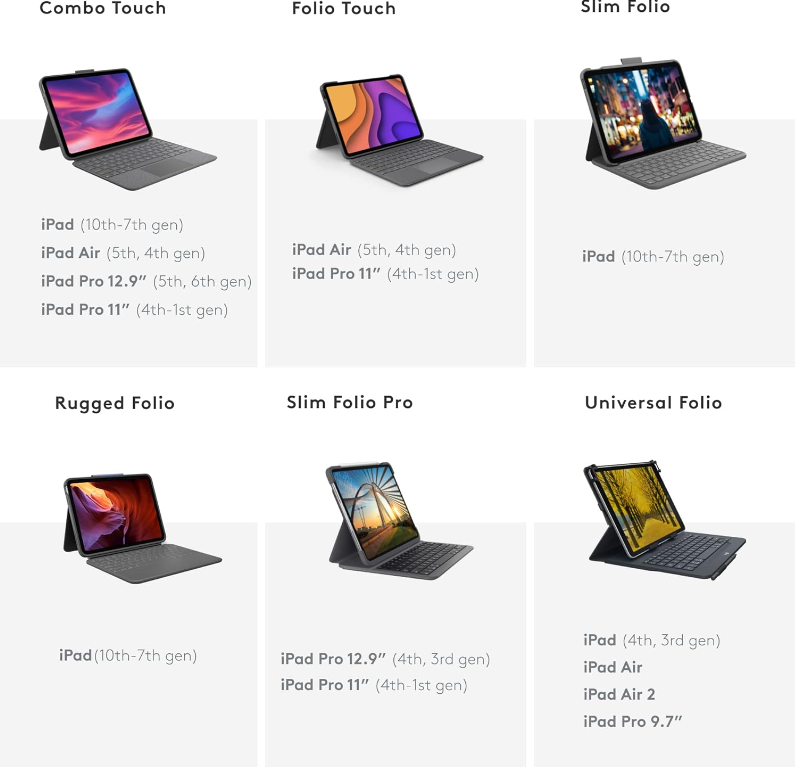 Logitech® Smart Connector Rugged Folio iPad 10th Generation Model YU0079, Gray เคสคีย์บอร์ด