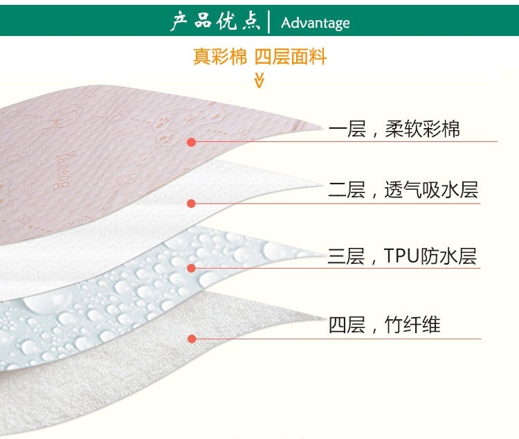 ผ้ารองกันเปื้อน กันน้ำ