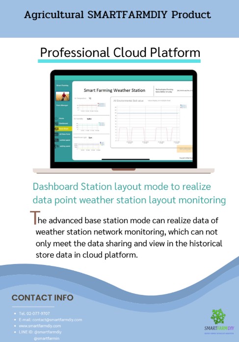 สถานีวัดสภาพอากาศ WiFi Weather station 2.4GHz
