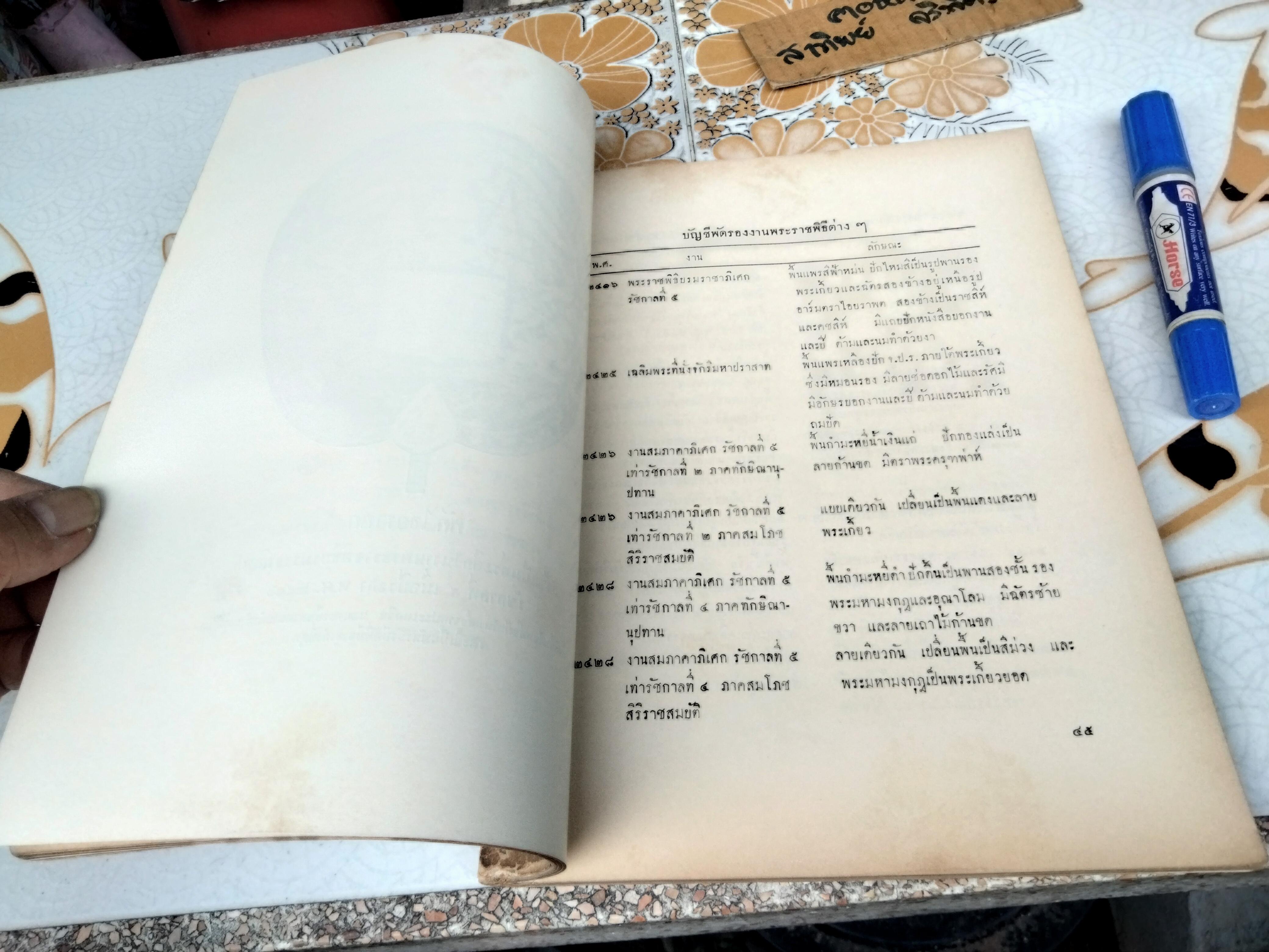 ตาลปัตร ที่ระลึกในงานพระราชทานเพลิงศพ หม่อมราชวงศ์ โต จิตรพงศ ในสมเด็จเจ้าฟ้ากรมพระยานริศรานุวัดติวงศ์ (พิมพ์ พ.ศ. 2502) **สินค้าหมด**